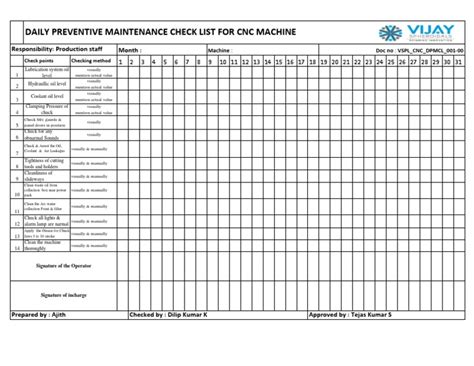 cleaner for cnc machines|checklist for cnc machine.